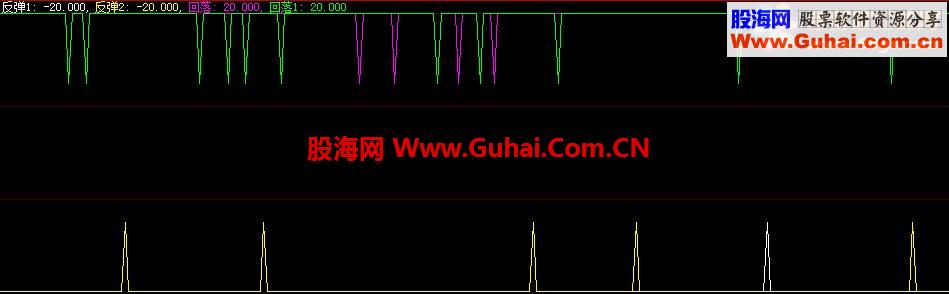 大智慧神奇反彈指標(biāo)公式