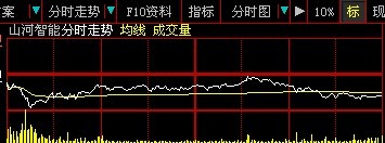 大智發(fā)高拋低吸指標(biāo)，數(shù)據(jù)自己摸索，這里用XXXX代替