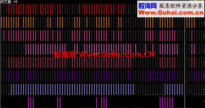 同花順多方指標匯聚副圖公式 源碼