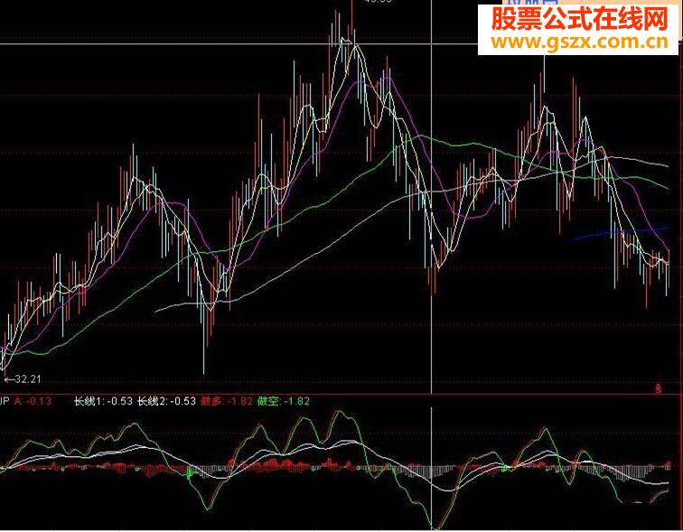 極品指標公式！100%準確！使用簡單，一目了然)