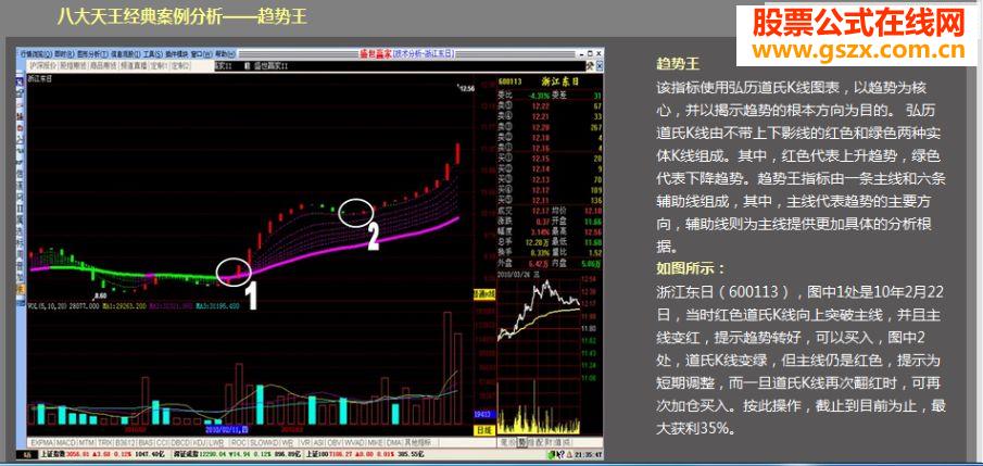 飛狐弘歷趨勢王指標公式