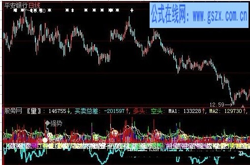 大智慧神棍力量指標公式