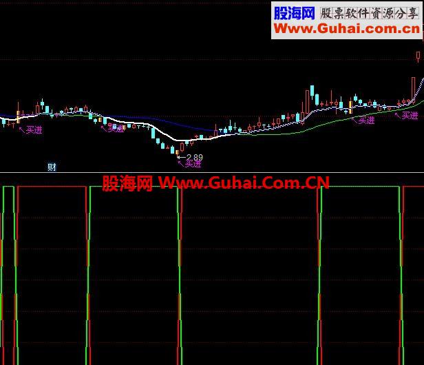 同花順黃金買(mǎi)主圖公式 源碼 選股公式
