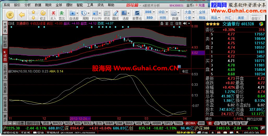 同花順版千鈞五線譜公式