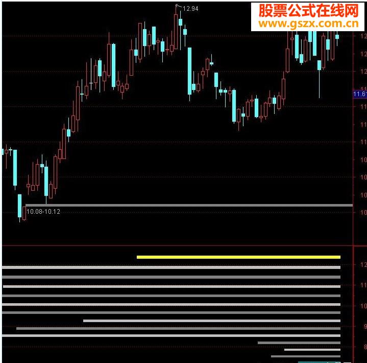 通達(dá)信ssl公式,接近錢(qián)龍SSL,源碼未修改
