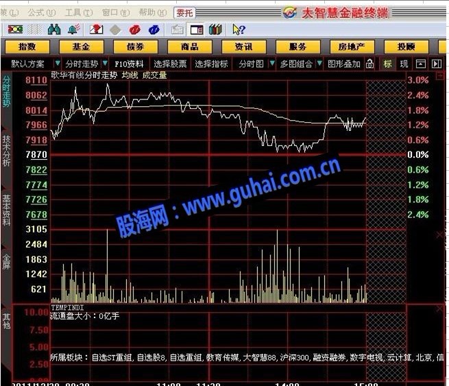 大智慧珍藏版量比曲線活躍度分時(shí)指標(biāo)公式