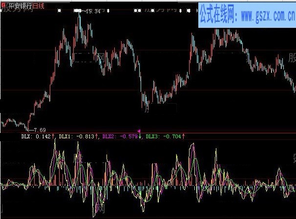 大智慧動力換手指標(biāo)公式