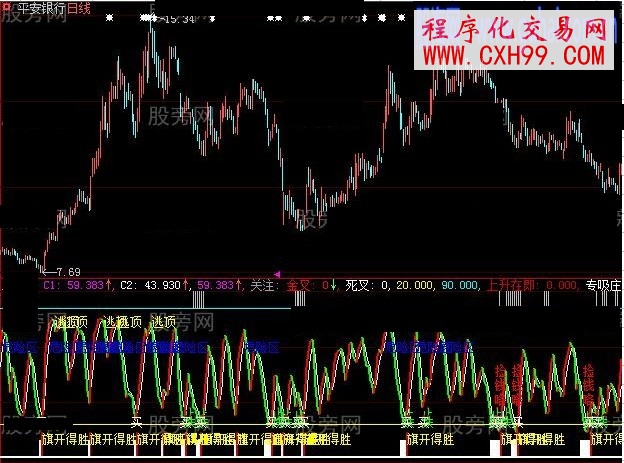 大智慧短波組合指標公式