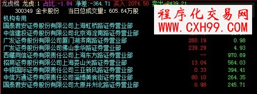 飛狐專用VBS當日龍虎榜