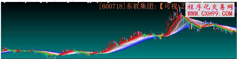 彩云追月主圖指標(biāo)公式