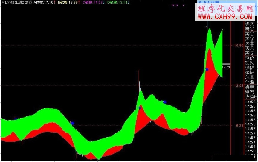 死豬不怕開水燙-蟒蛇波段珍藏奉獻!