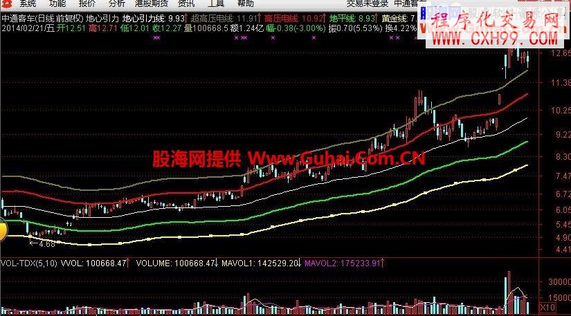 發(fā)一個(gè)胡立陽(yáng)的指標(biāo)公式“地心引力”