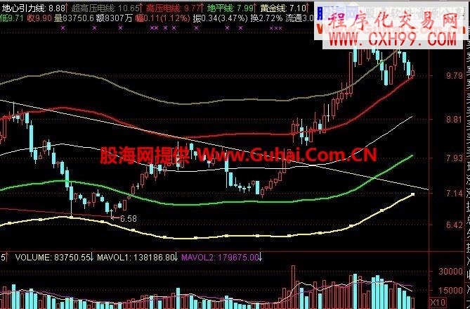 發(fā)一個(gè)胡立陽(yáng)的指標(biāo)公式“地心引力”