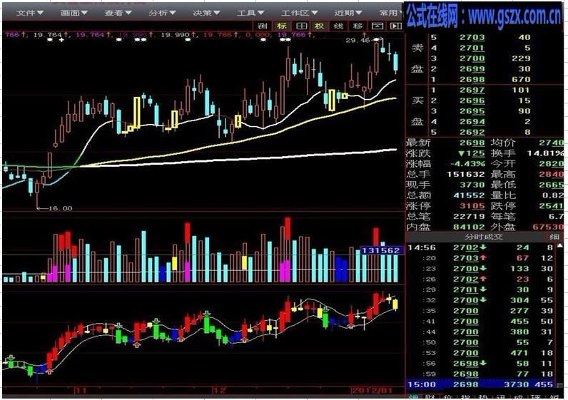 fhx鳳凰線-系統自帶公式，個人覺的還可以