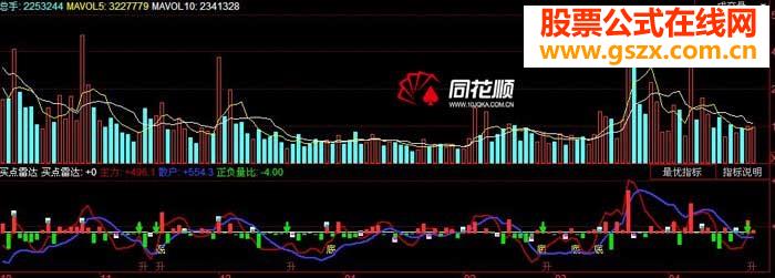 非常實用!買點雷達(公開源碼+圖+說明)