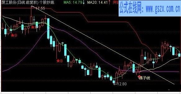 參賽自創源碼——鑷子線的奧秘!