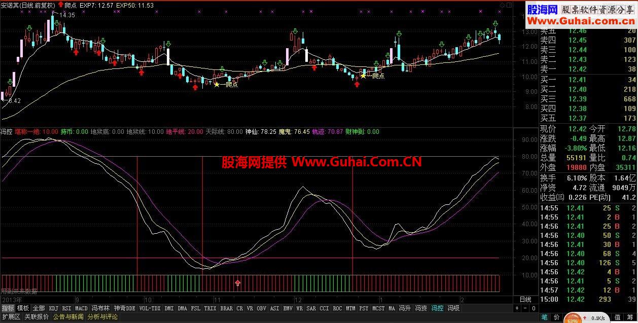 通達信買在最低點源碼