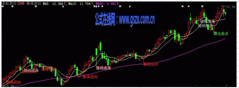 暴漲啟動主圖 新年快樂，大吉大利
