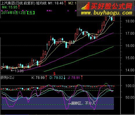 通達信實戰獲利KDJ指標公式