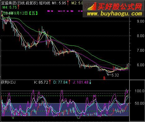 通達信實戰獲利KDJ指標公式