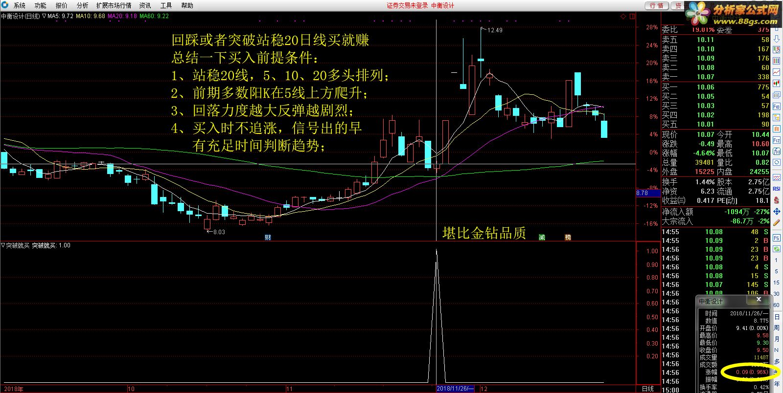 通達信突破就買指標公式源碼