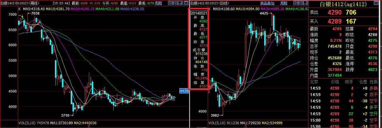 K線圖小查價框究竟留下了誰的數據.JPG