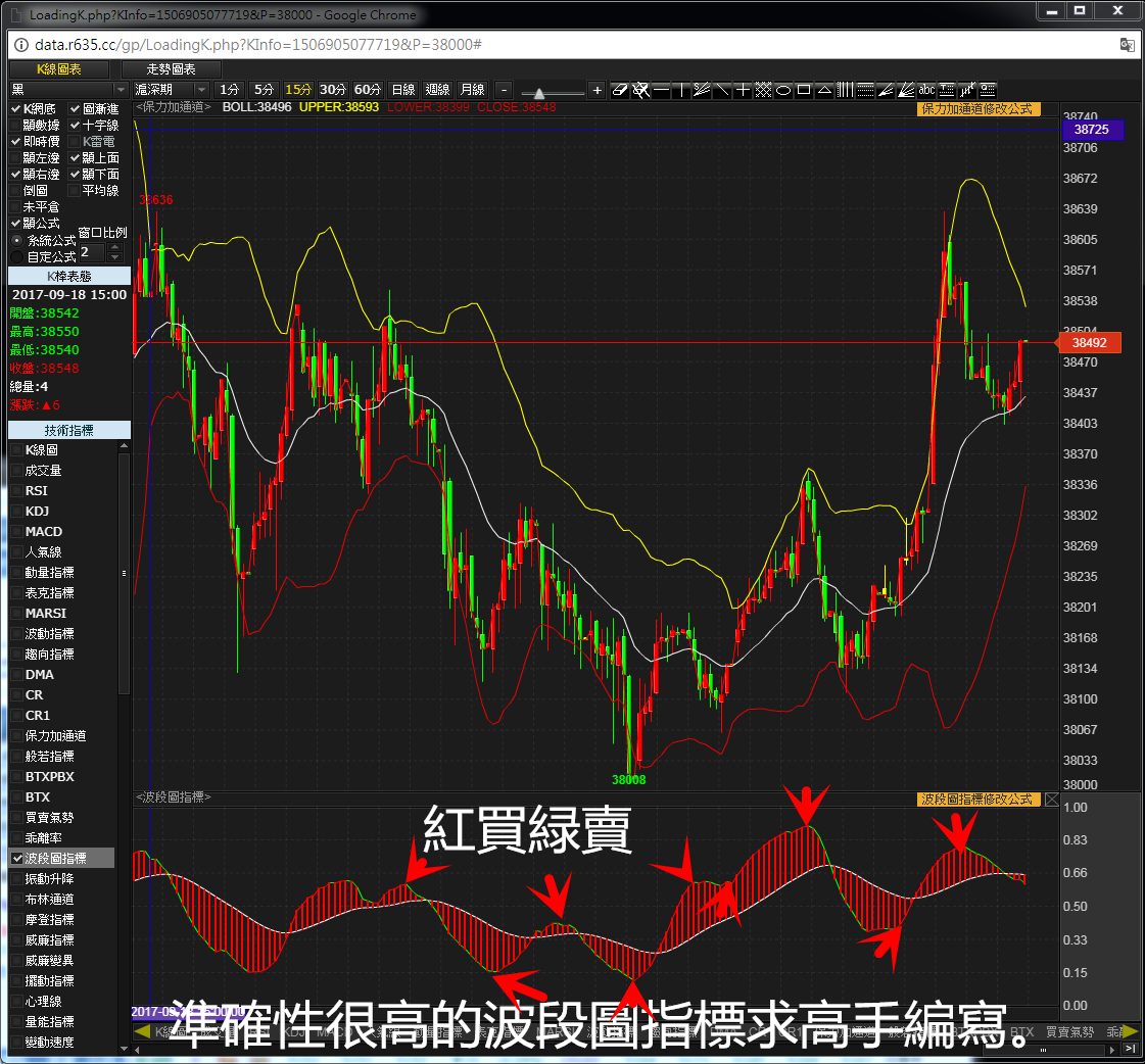 波段圖指標(biāo)_副本.png